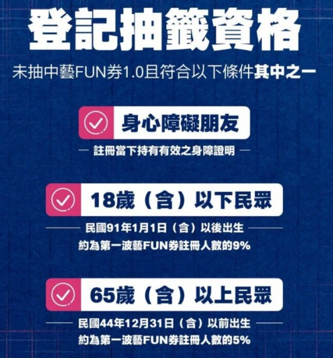 藝fun券2 0 60萬份600元 超商如何登記 超商領取優惠 哪裡可以使用 看電影 買書 買唱片 欣賞表演都可以